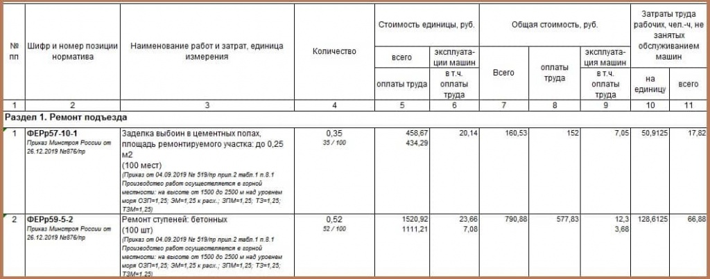 Смета на ремонт отмостки многоквартирного дома образец