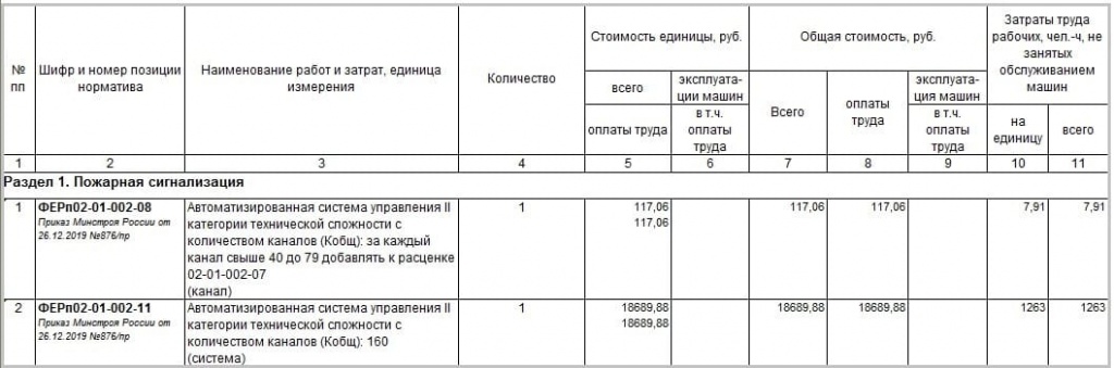 Бетон расценка в смете