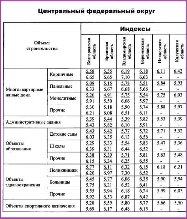 Индекс челябинска. Индекс Калуги. Почтовый индекс Калужской области. Какой индекс в Калуге. Индекс Удмуртской Республики.