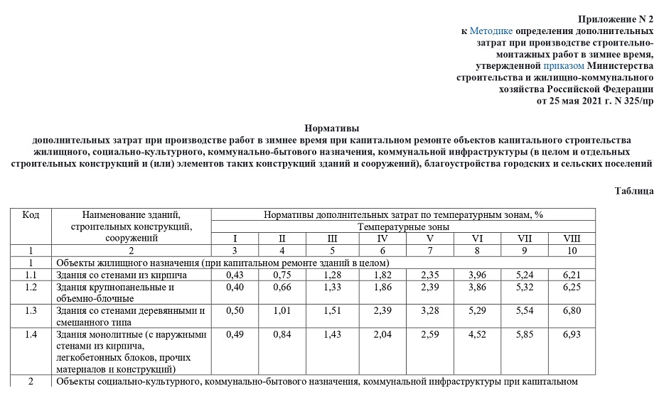 Производство работ в зимнее время 2021