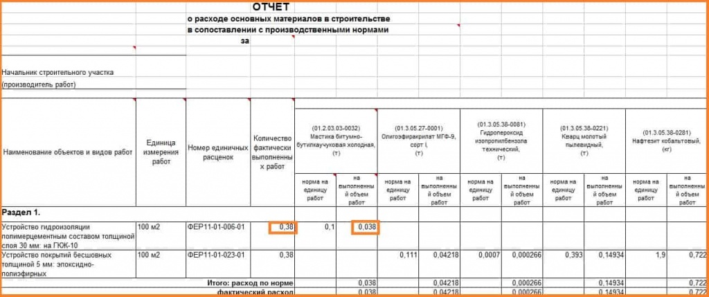 Форма м 29 списание материалов бланк образец заполнения