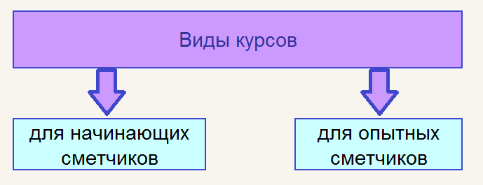 виды курсов.png