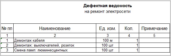 Дефектная ведомость на ремонт электросети