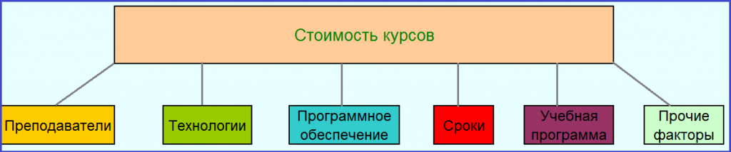 стоимость курсов.png