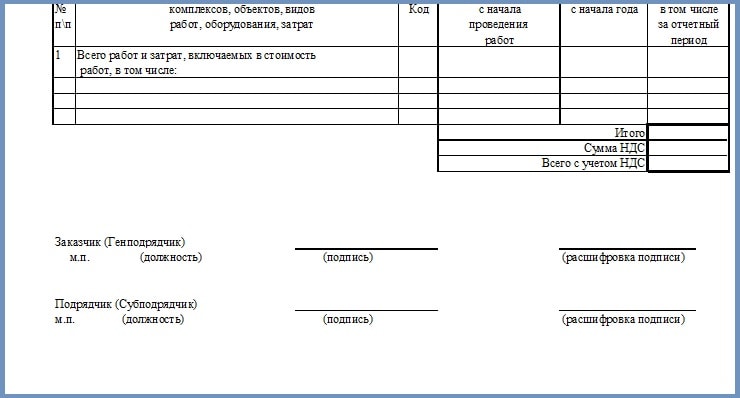 Подписи в КС-3