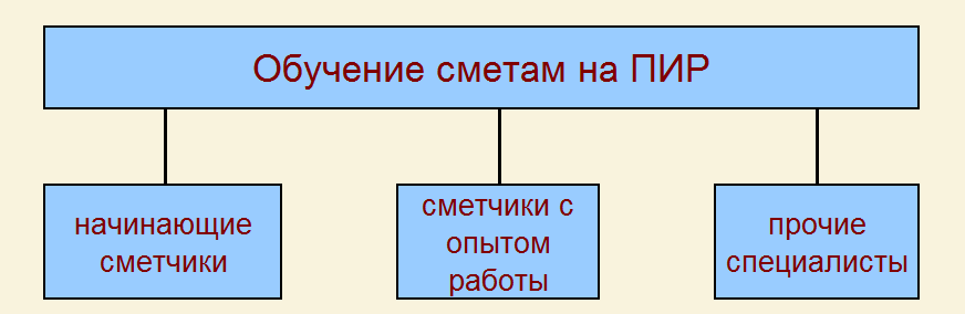 обучение пир.png