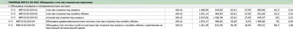 Фер15 02 036 02. Обшивка стен ГКЛ расценка в смете. Фер15-02-036-01. Фер оштукатуривание стен по гипсокартону. Смета на демонтаж гипсокартонных перегородок.