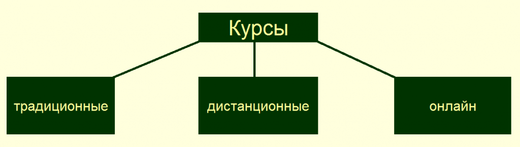 курсы2.png