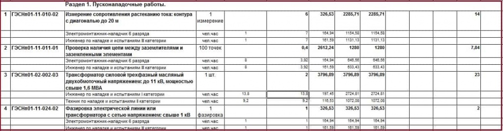 Смета на пусконаладочные работы электрооборудования образец