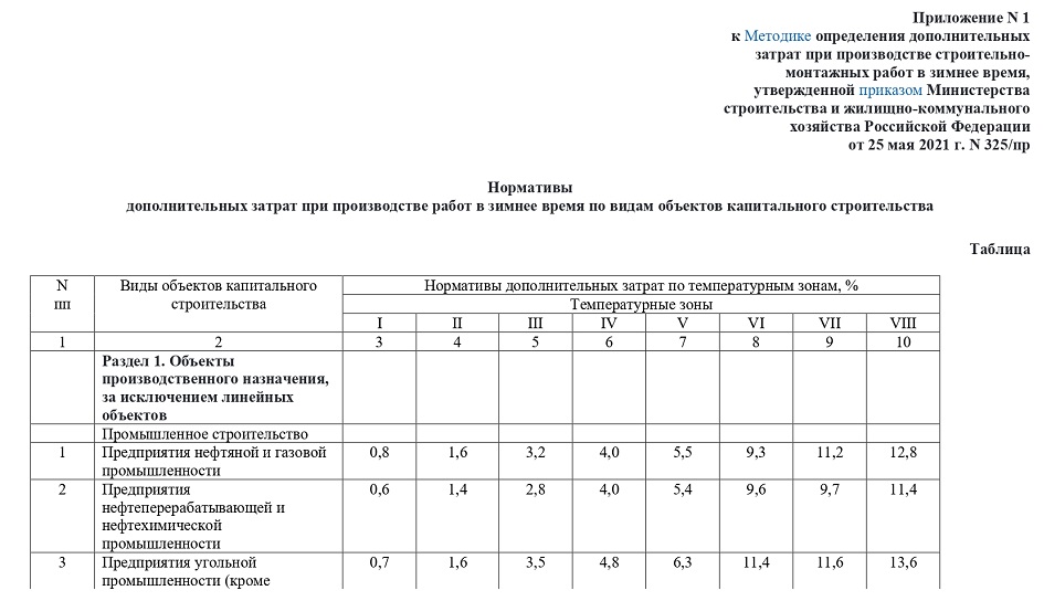 Дополнительные затраты в зимнее время