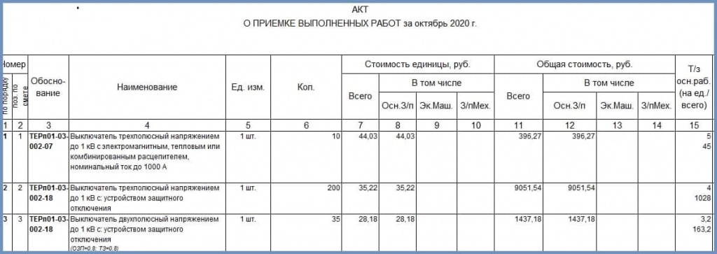 Пример процентовки в строительстве