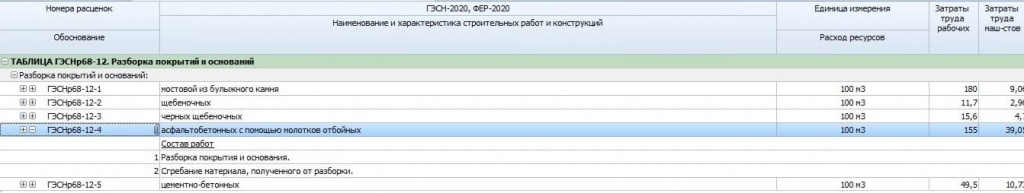 Смета на демонтажные работы по асфальтовому покрытию