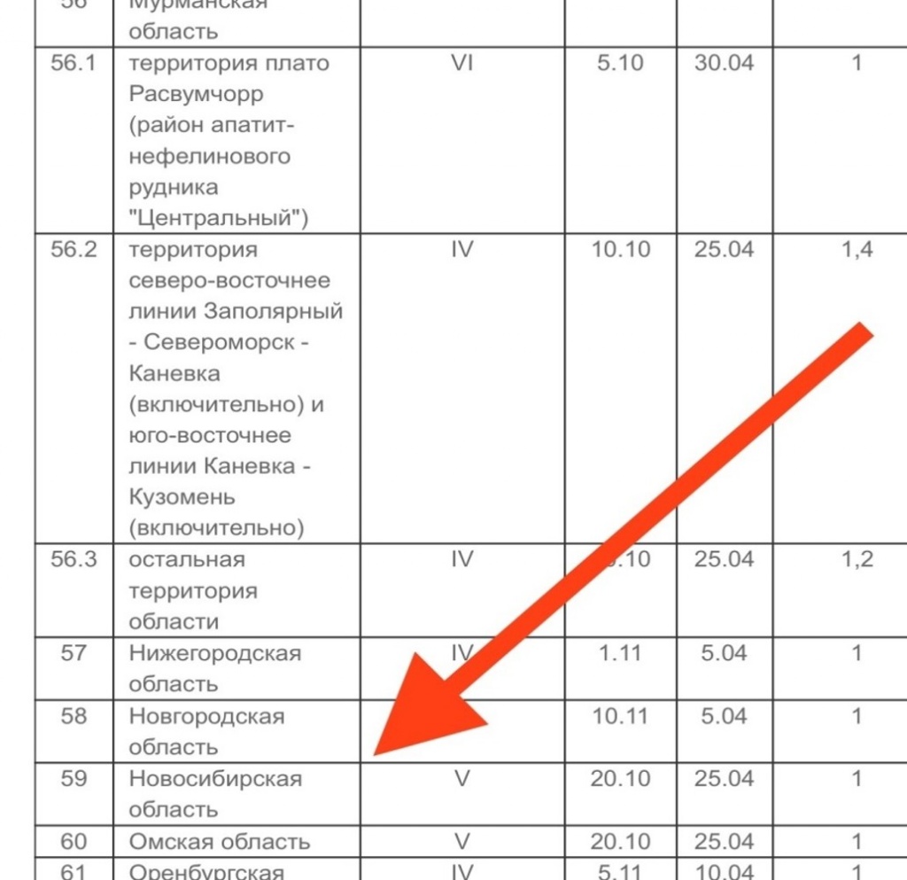 Новосибирская область