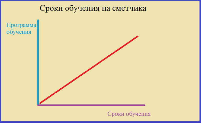 сроки обучения на сметчика.png