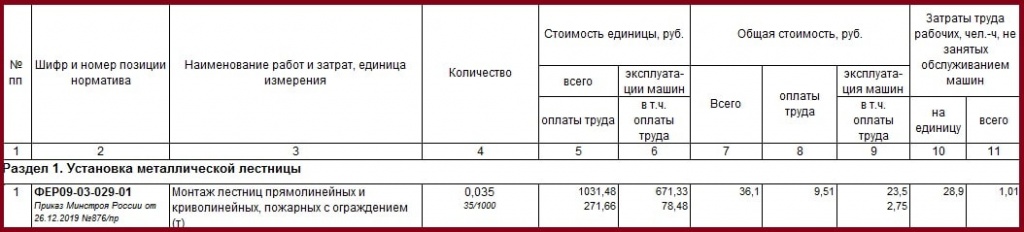 Расценка на установку пожарного шкафа навесного в смете