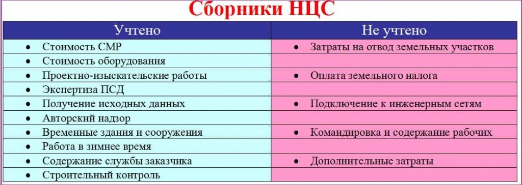 Сборники НЦС