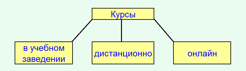 курсы.png