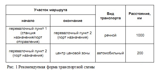 Рекомендуемая форма.jpg