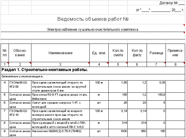 Как составить ведомость объемов работ по проекту