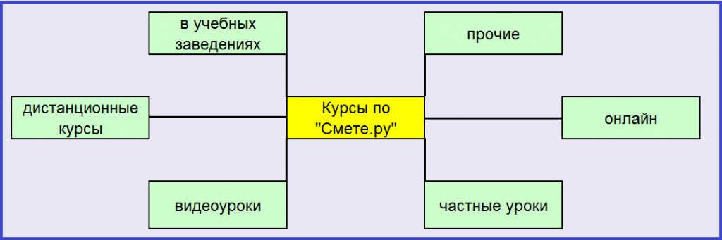 курсы по смете ру.png