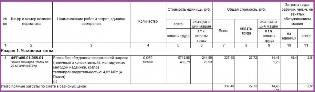 Шкаф контрольно пусковой расценка в смете