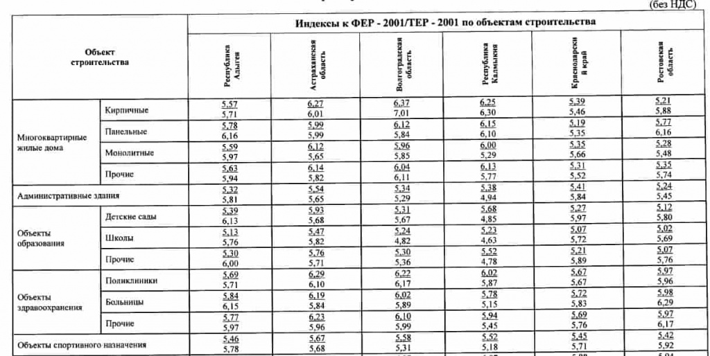 Показатель переходов