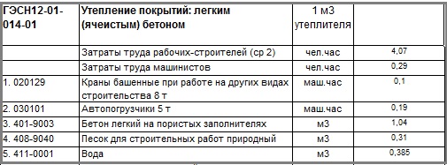 Вынос и занос мебели расценка в смете