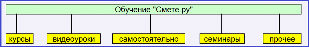 обучение смете ру.png