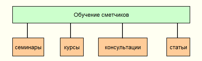 обучение сметчиков.png