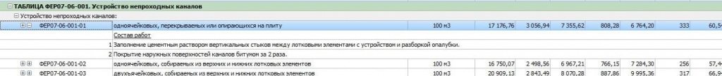 Пример расценка на устройство лотков для канализации