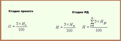 Формулы