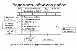 Данные для сметной документации