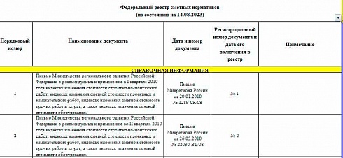 Федеральный реестр сметных нормативов на 14.08.2023 г.