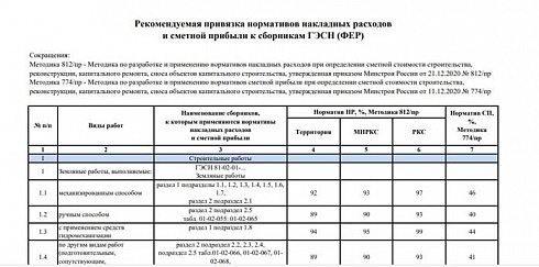 Рекомендуемая привязка нормативов накладных расходов и сметной прибыли к сборникам ГЭСН (ФЕР)